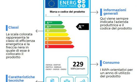 ETICHETTE ENERGETICHE 2.0: SARANNO PIÙ SEMPLICI E PIÙ COMPRENSIBILI