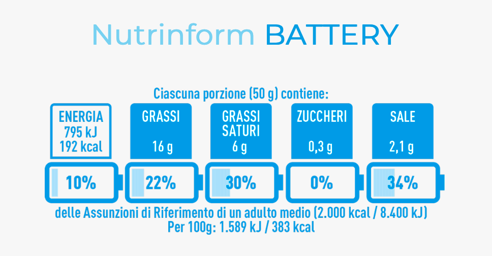 DEFINITIVA LA DECISIONE ITALIANA PER IL NUTRINFORM