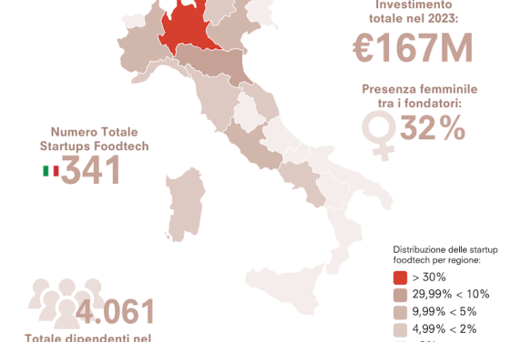 BOOM DELL’AGRIFOODTECH IN ITALIA